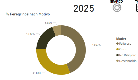 Motivation Pilgern 2025