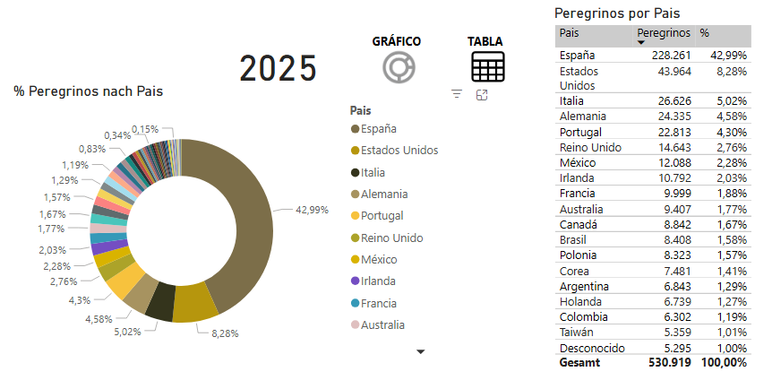 Pilger-Nationen-2025 in Santiago